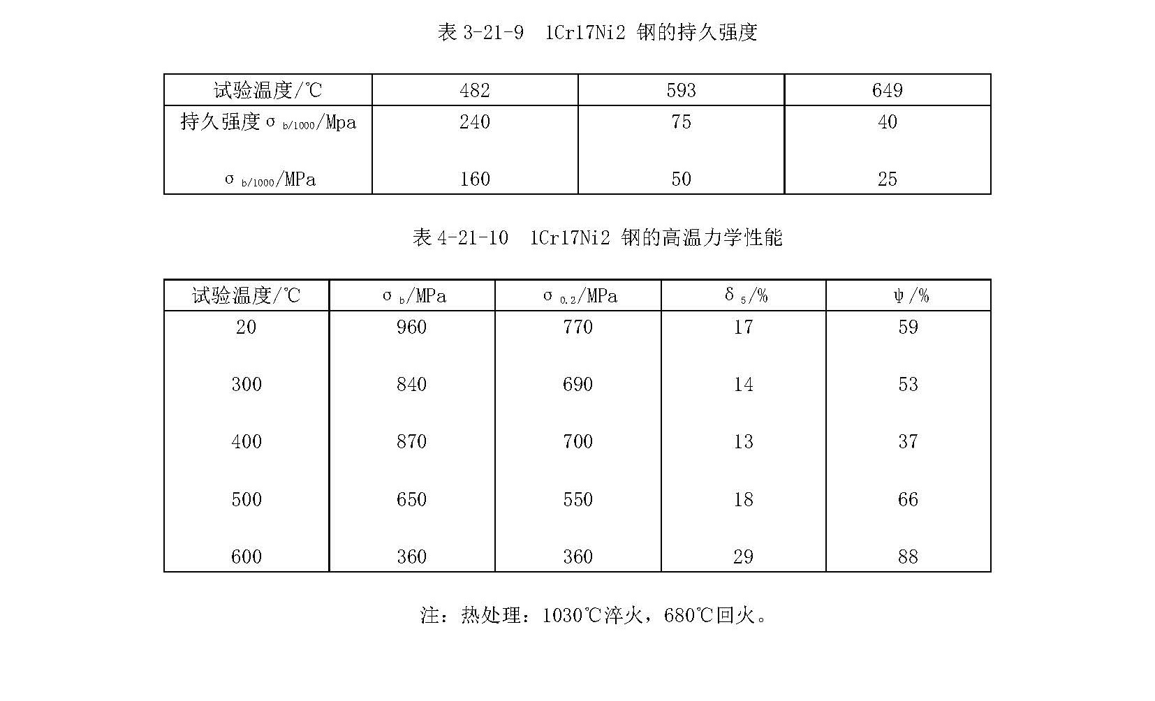 圖片關(guān)鍵詞 1Cr17Ni2材料的各項(xiàng)指標(biāo)_頁(yè)面_3