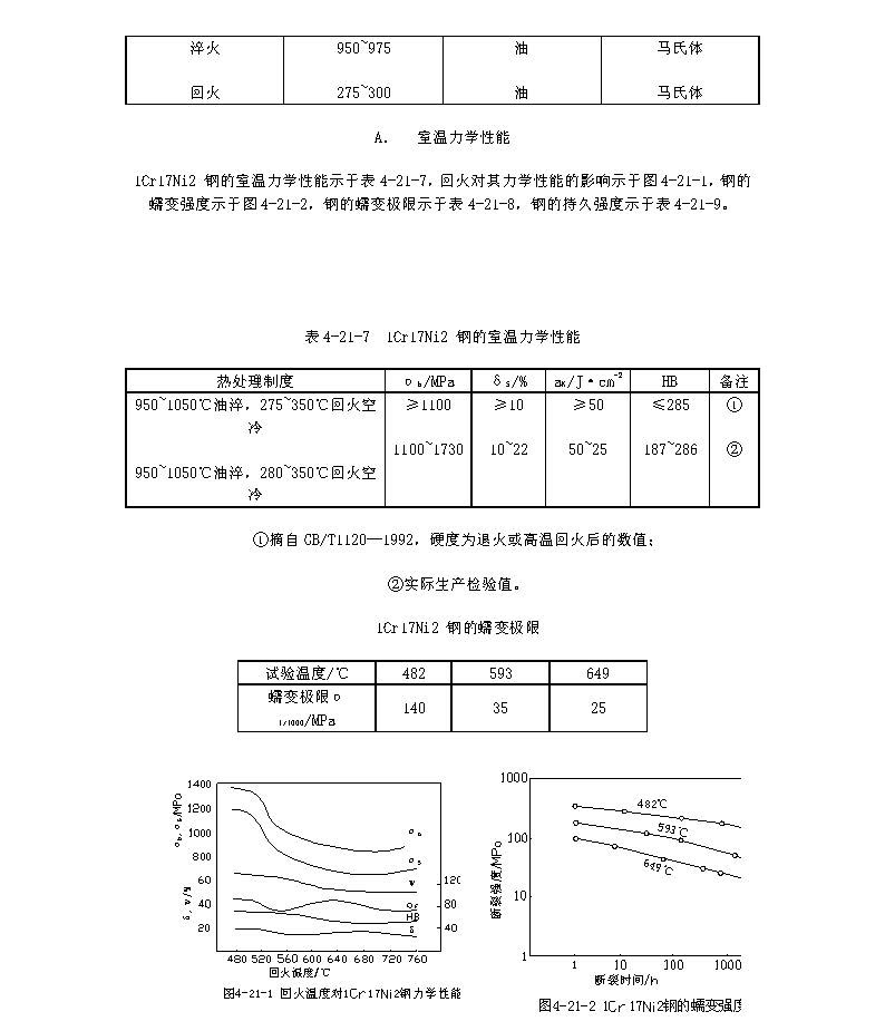圖片關(guān)鍵詞 1Cr17Ni2材料的各項(xiàng)指標(biāo)_頁(yè)面_2